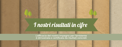 RAJA è sempre più green: superata la soglia del 50% di imballaggi ecologici