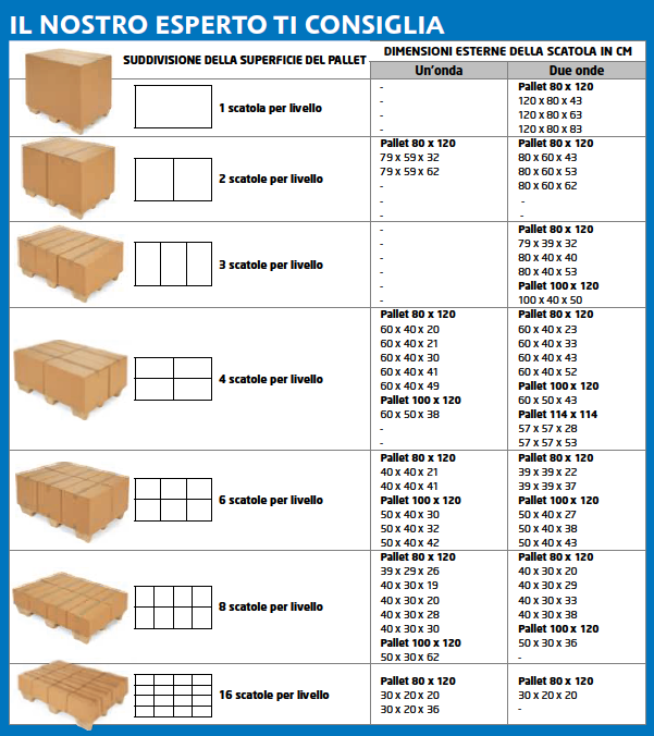 Pallettizzazione guida pratica